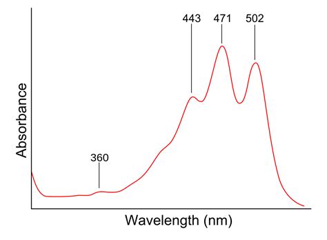 Ultraviolet Spectroscopy .